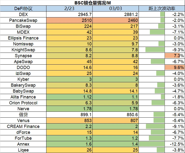 Foresight Ventures市场周报：市场平淡无奇，BTC生态繁荣