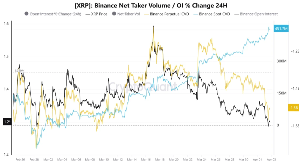 XRP on-chain data
