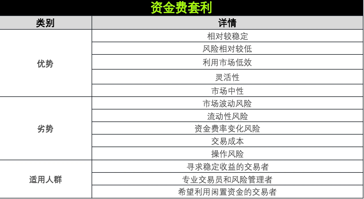 策略实测04｜OKX与AICoin研究院：资金费套利策略