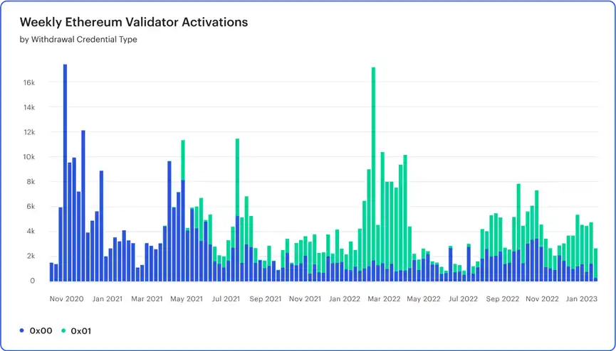 ConsenSys深入解读：关于ETH质押提款的终极指南