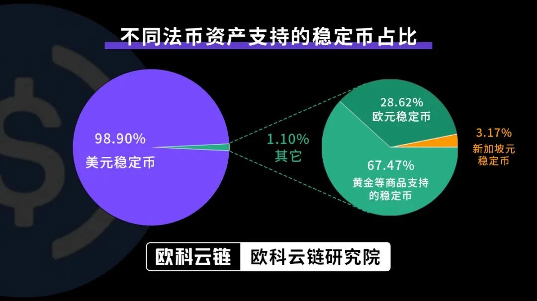 欧科云链研究院：深度解读发行逻辑、监管规则及潜在影响