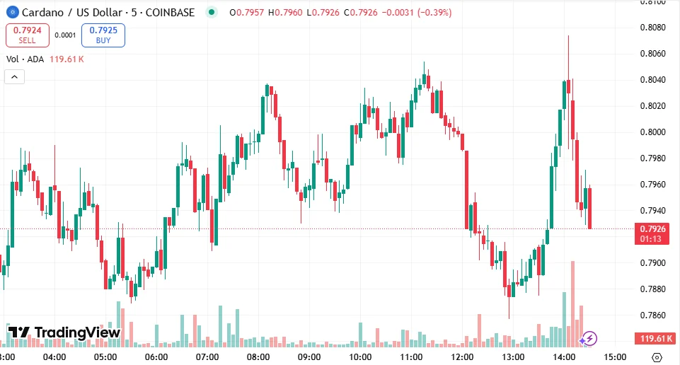 usd ada