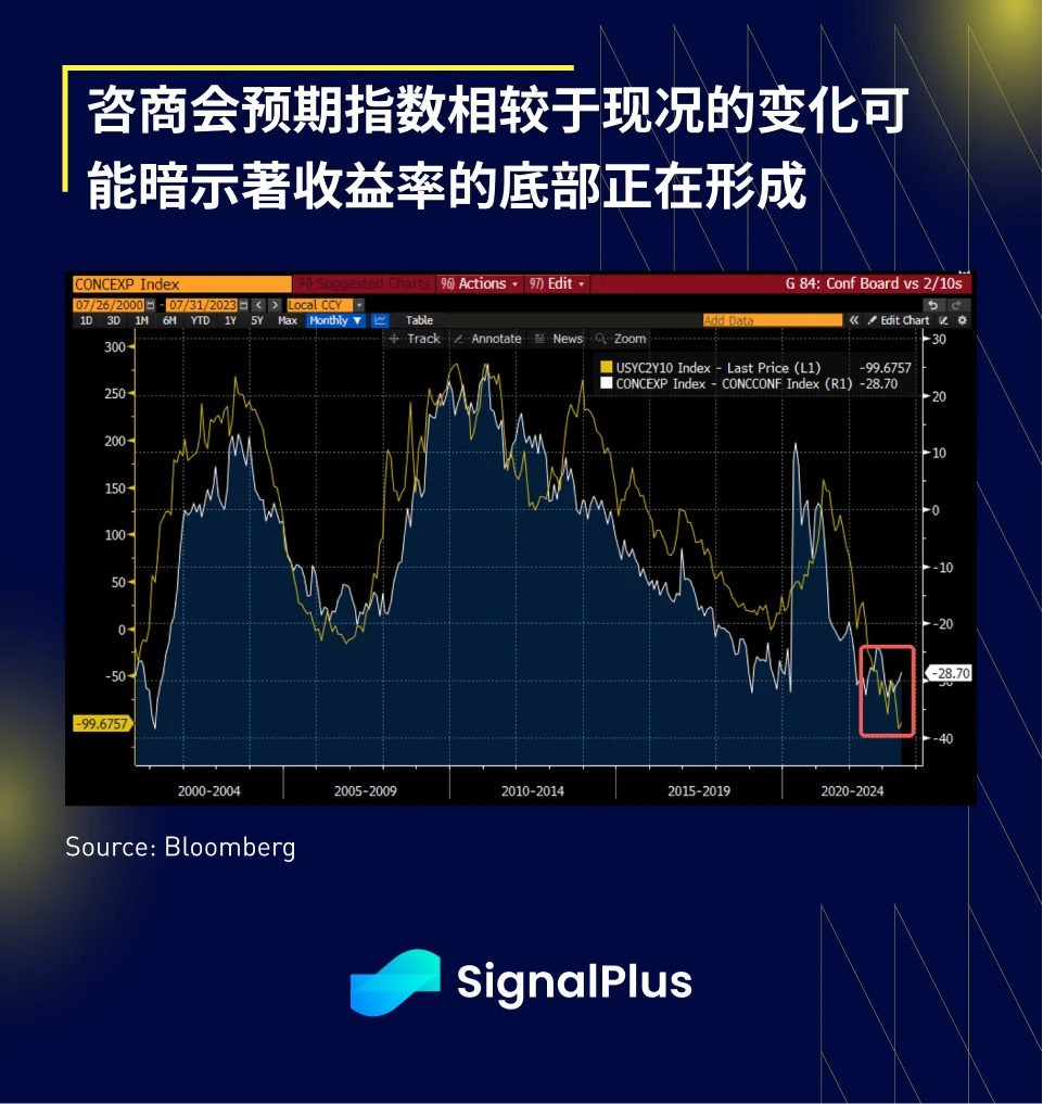 SignalPlus宏观研报(20230726)：市场平静，静待FOMC会议消息