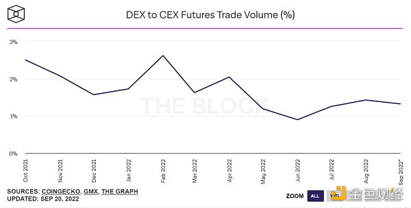 扫描60个头部DEX，我们发现了这5个趋势