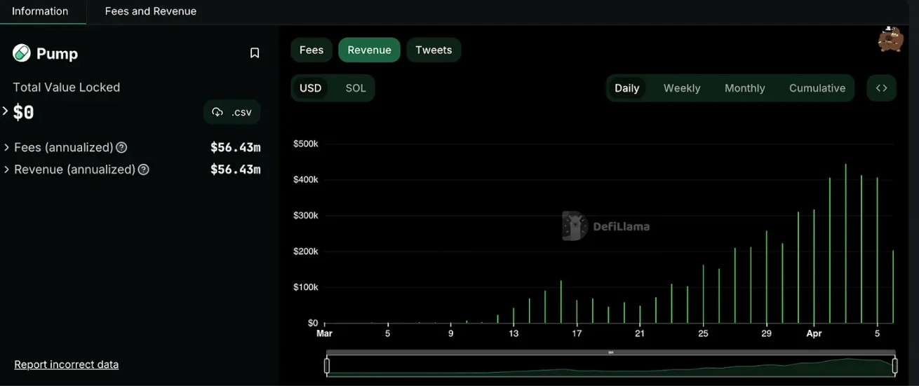 Pantera Capital合伙人：Memecoin是加密货币的特洛伊木马