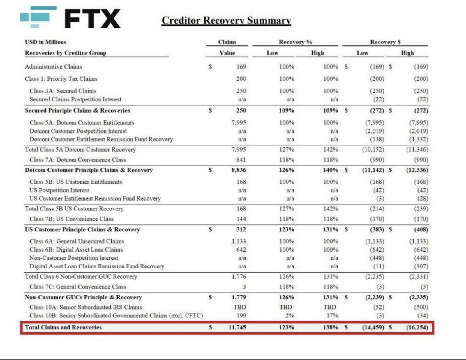 ftx distribution
