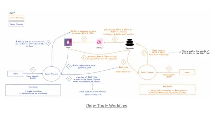 ByteTrade Lab：除了GMX，还有哪些创新的链上永续合约协议？