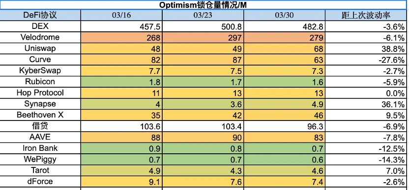 Foresight Ventures市场周报：市场延续强势，空投热度再起