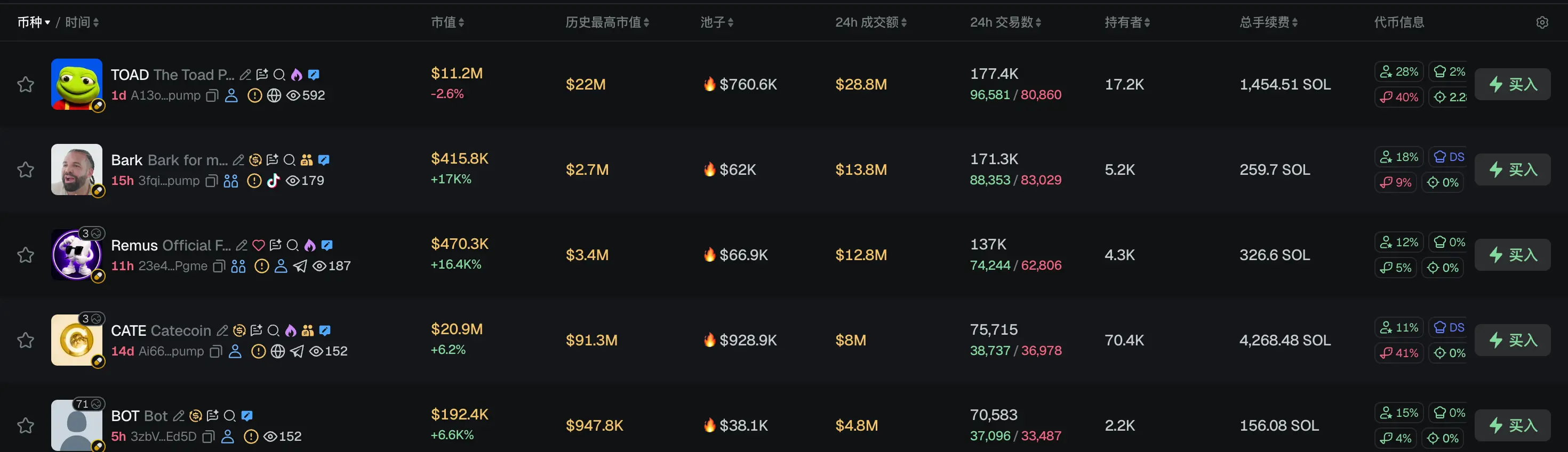 早报｜特朗普长子关联 Kalshi 与 Polymarket 引发利益冲突与信息优势质疑；2025 年加密货币被盗 34 亿美元，资金通常在 45 天内完成洗钱