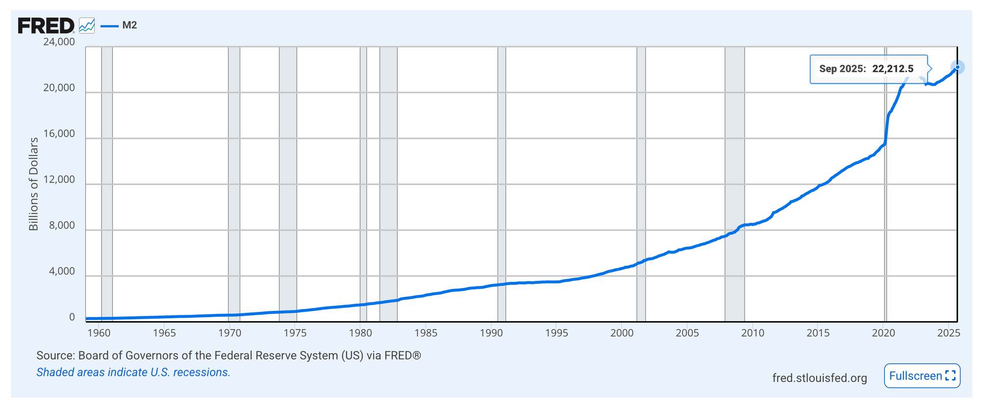 Bitcoin Prepares for a Liquidity Race