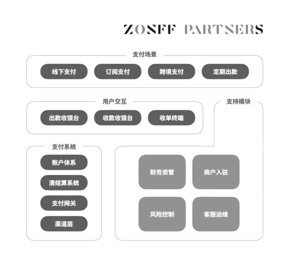 全景式解读Web3支付赛道版图与发展趋势