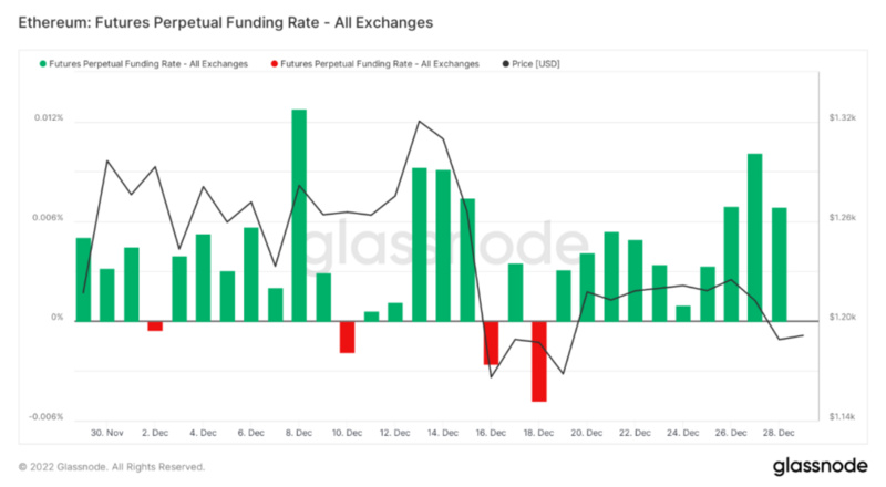 Foresight Ventures Weekly Brief：市场静待复苏，L2生态兴旺