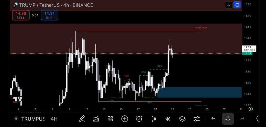 TRUMP USDT