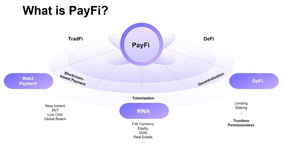 ArkStream Capital研究报告：PayFi如何解锁加密支付新篇章