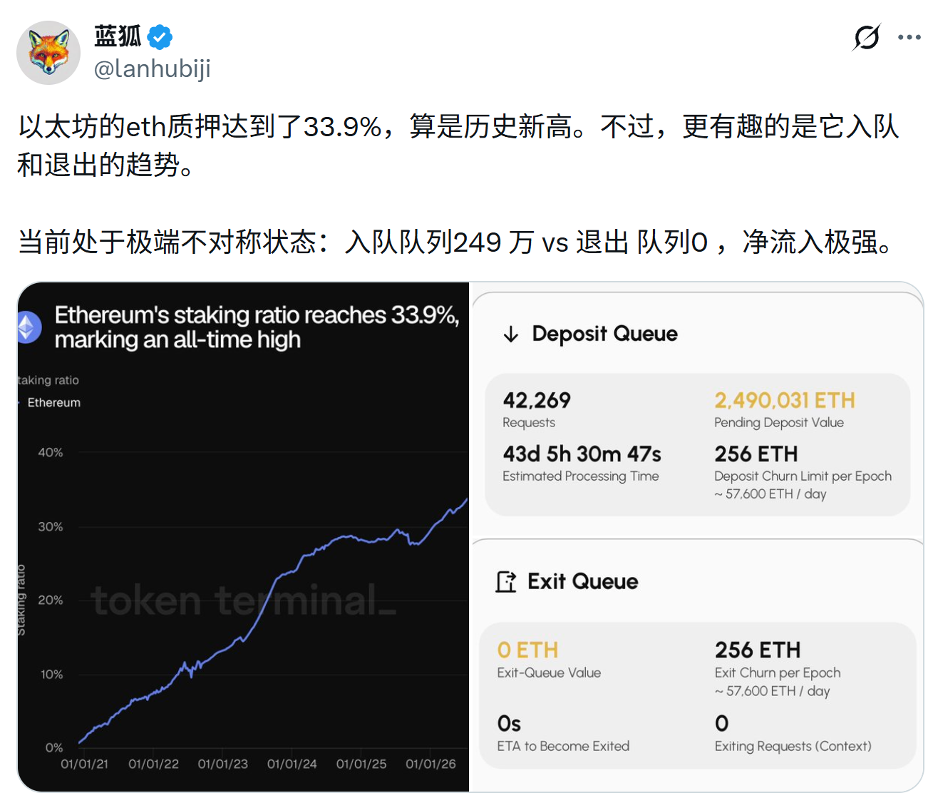 当 ETH 深入资产负债表：Staking 的下一阶段历史定位，何去何从？