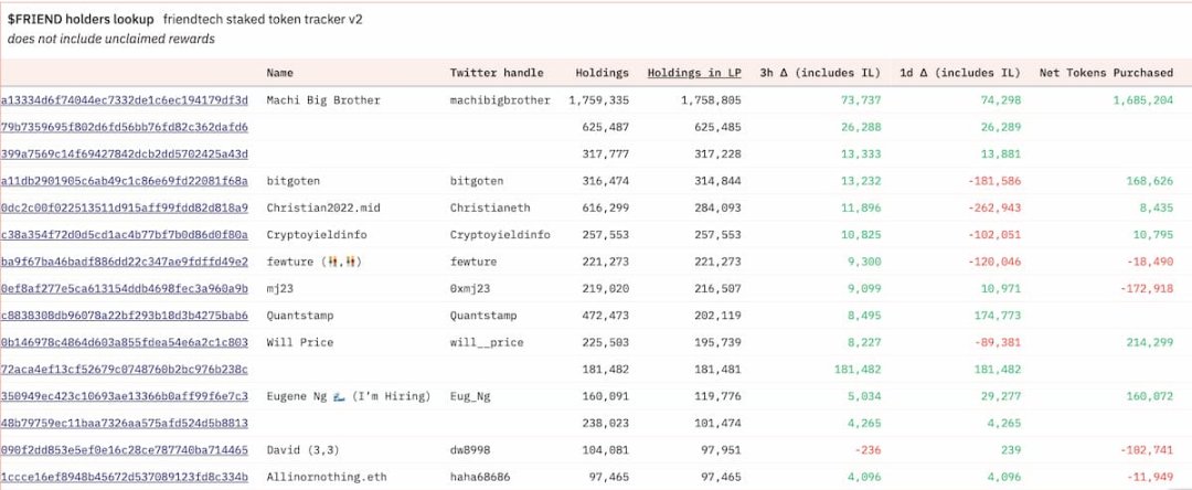 全面解读friend.tech V2：核心功能、平台经济与代币潜力