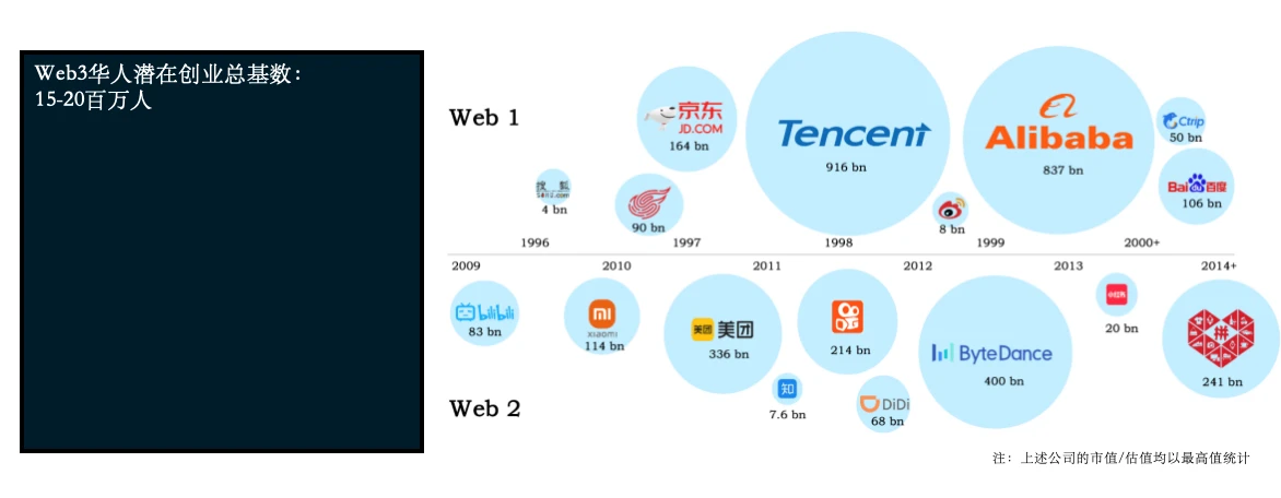 Folius Ventures：华人开发者专题报告