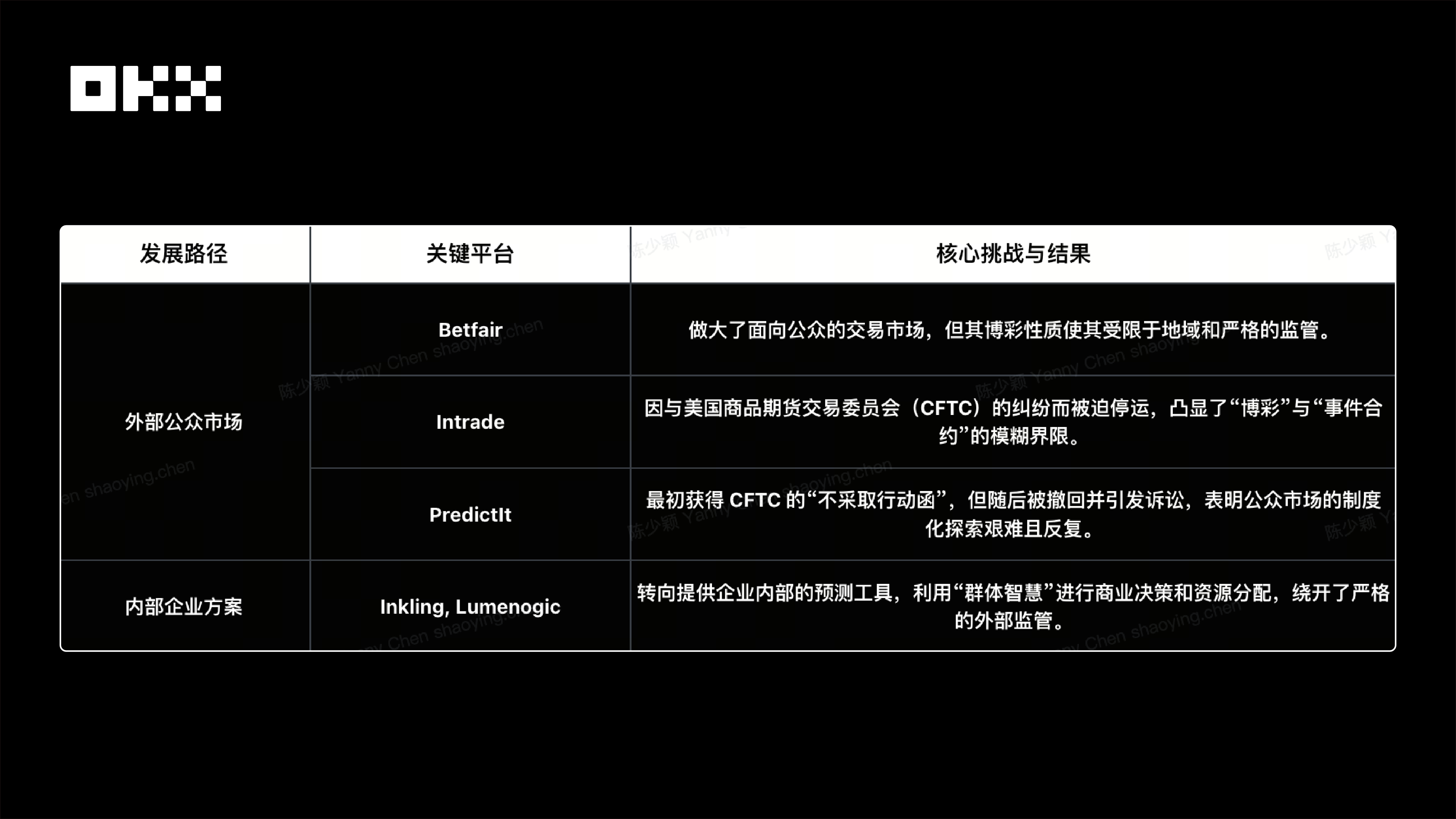 OKX Ventures研报：一文看懂「预测市场」格局
