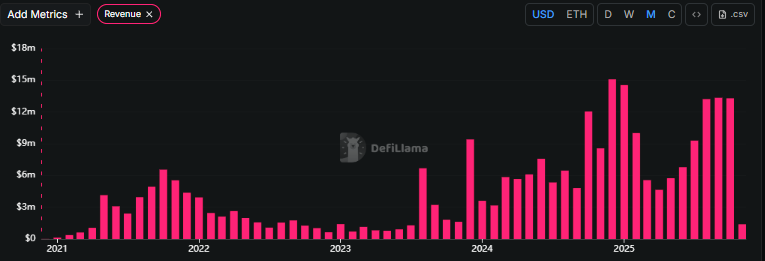 AAVE Price Prediction 2025: Can Chainlink ACE & DAO Buyback Save AAVE From a $150 Dip?
