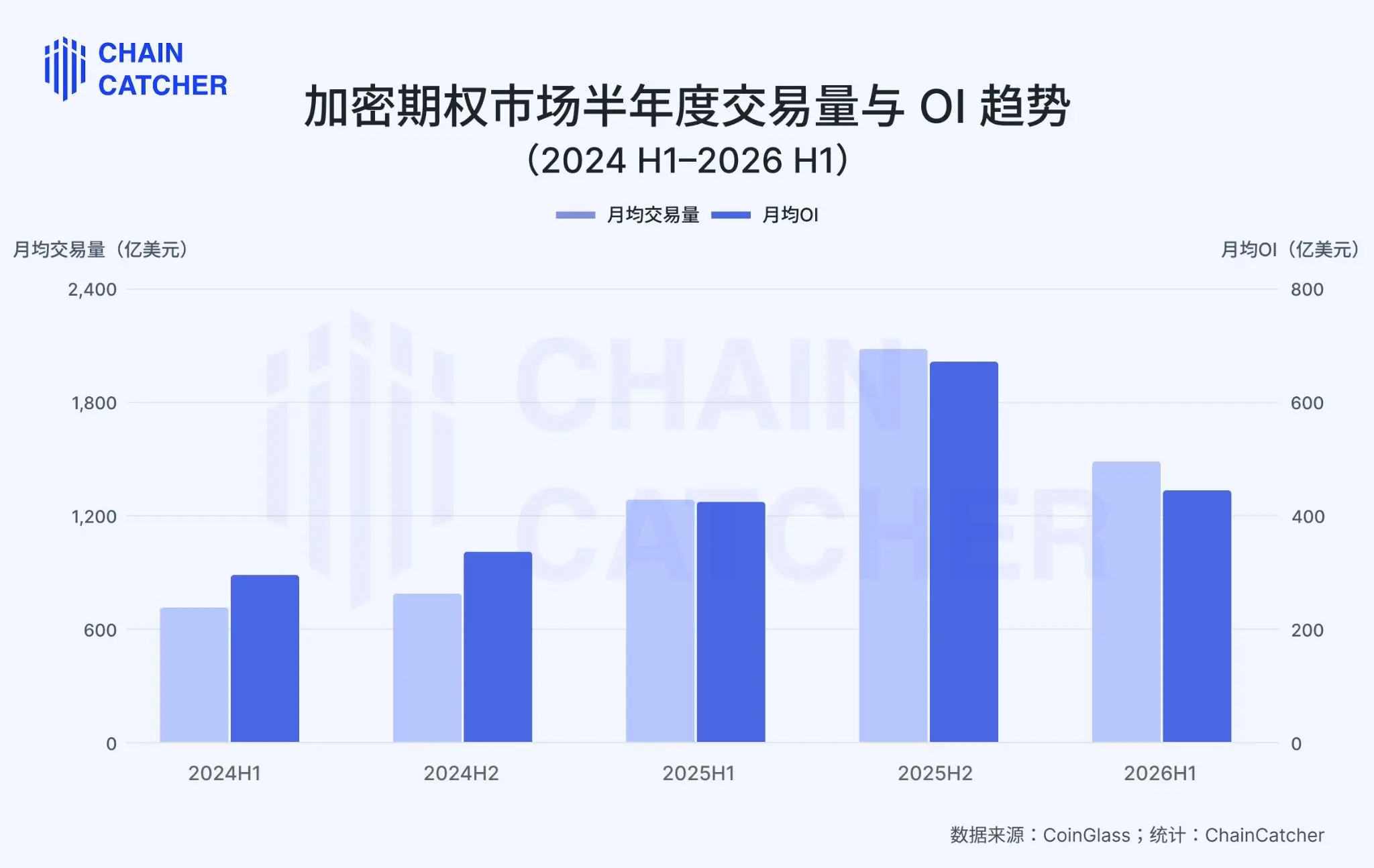期权市场进入新范式：2026 H1 格局演变与关键特征