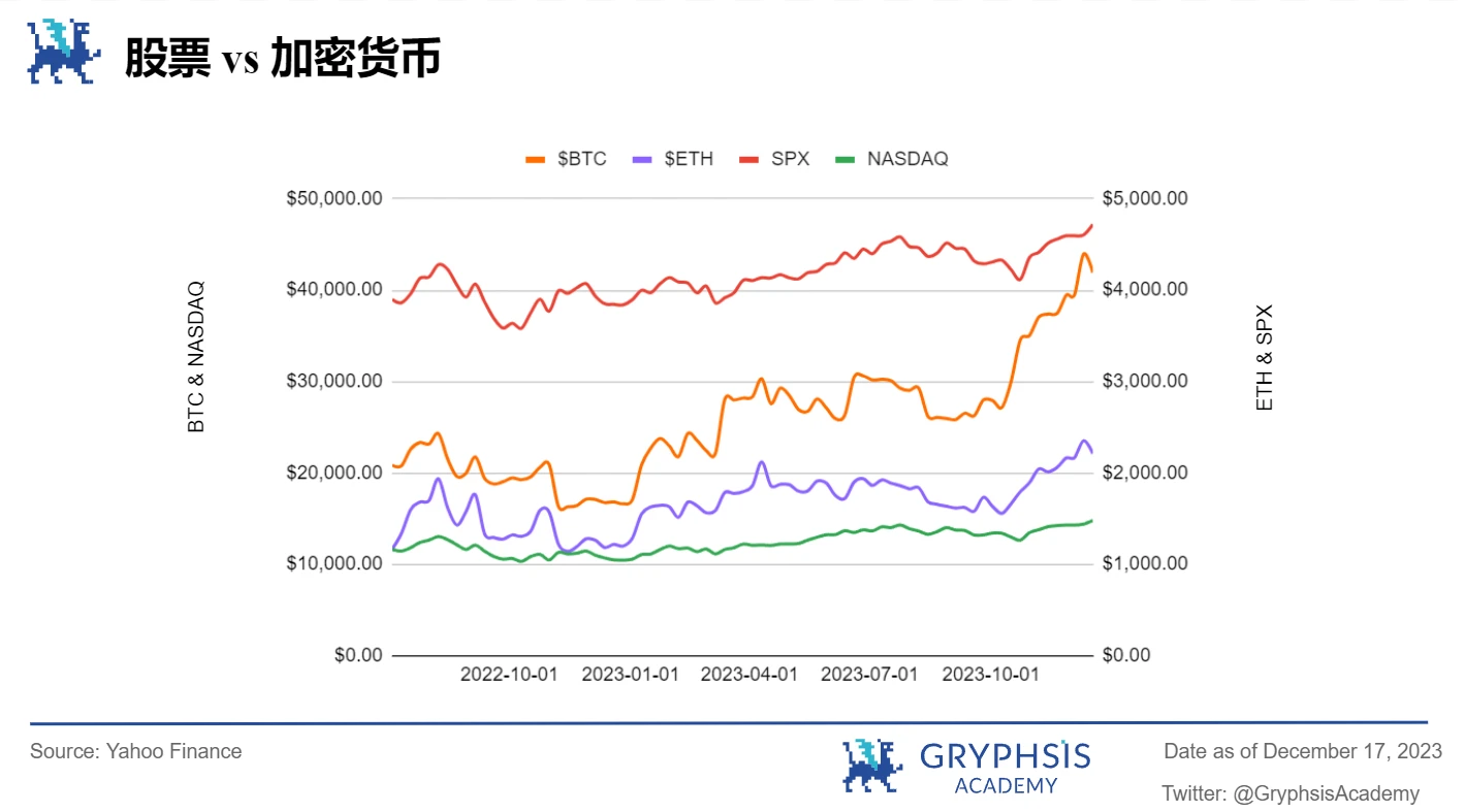 Gryphsis加密货币周报：硬件钱包Ledger因安全漏洞被攻击48.4万美元