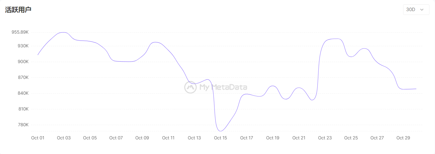 数据来源：mymetadata.io