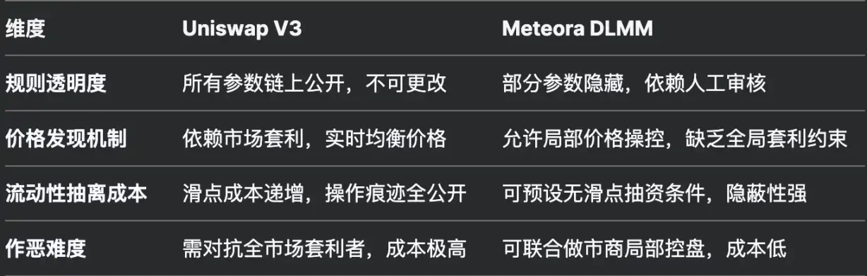 加密市场的十字路口：政治合规还是自由开源？