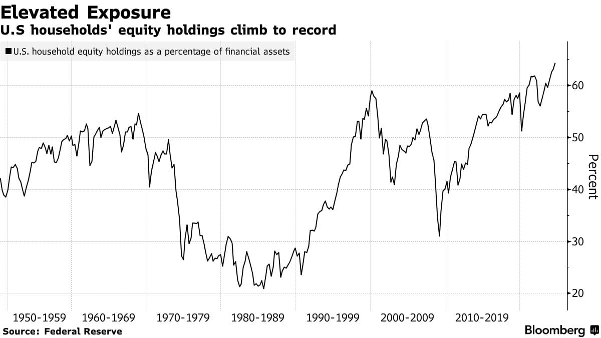 Trump Bump Fast Turning Into Slump Dump on Recession Bets