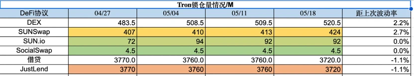 Foresight Ventures市场周报：市场震荡观望，BTC生态狂热