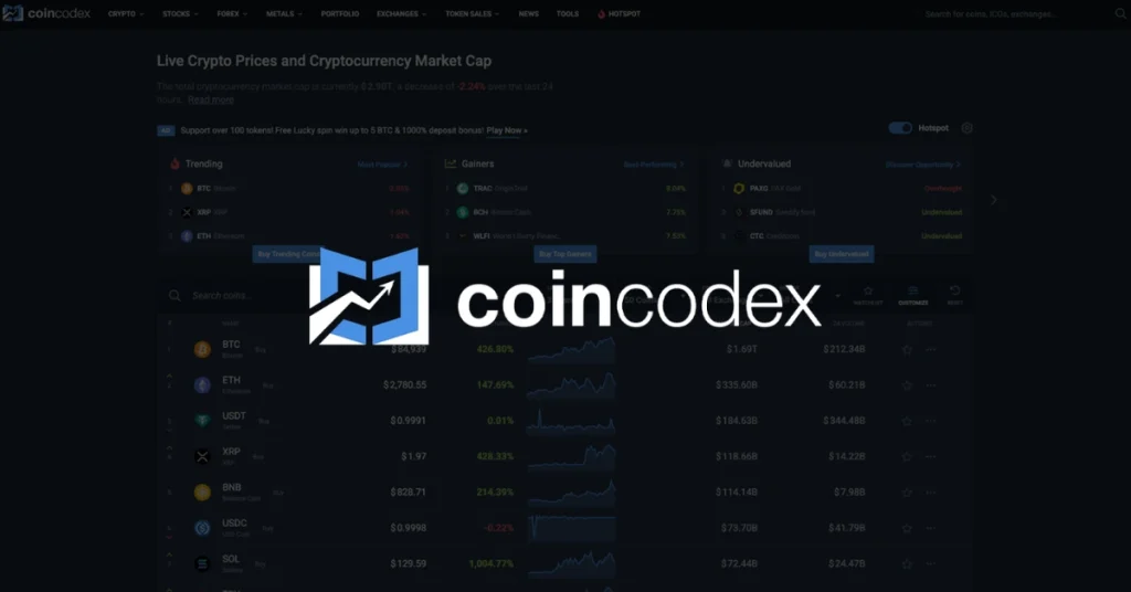 Review: Free Crypto Tracker With AI CoinCodex Predictions, Portfolio Tools & More