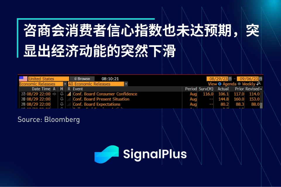 SignalPlus宏观研报(20230830)：灰度诉讼获胜，加密市场强劲反弹