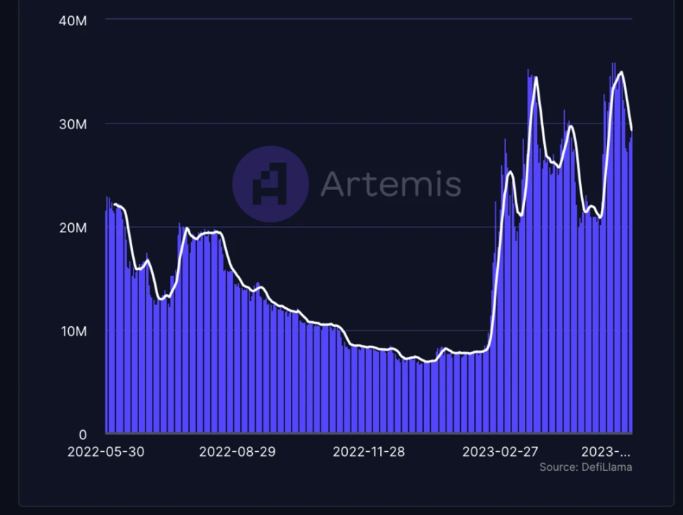 BTC生态重点项目梳理，看这一篇就够了