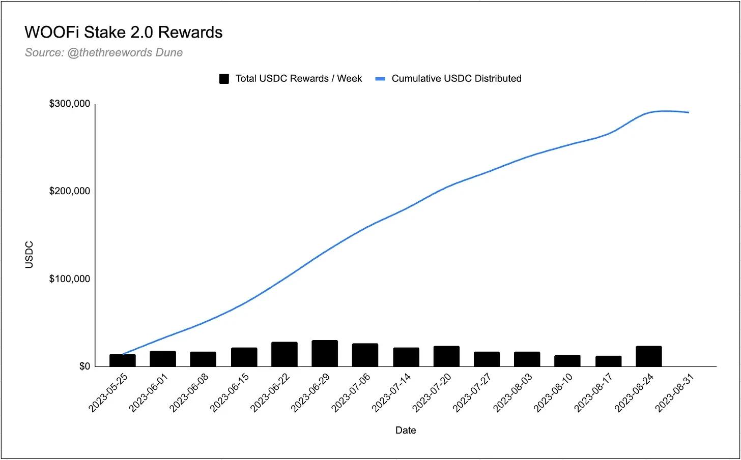 全面解读跨链DEX WOOFi：交易机制、质押机制与代币经济学