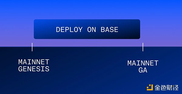 详解Base当前进展：将开启创世窗口，可铸造“通往主网之路”NFT