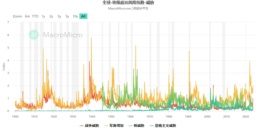 如何赚周期的钱(三)：如何放大你的周期收益