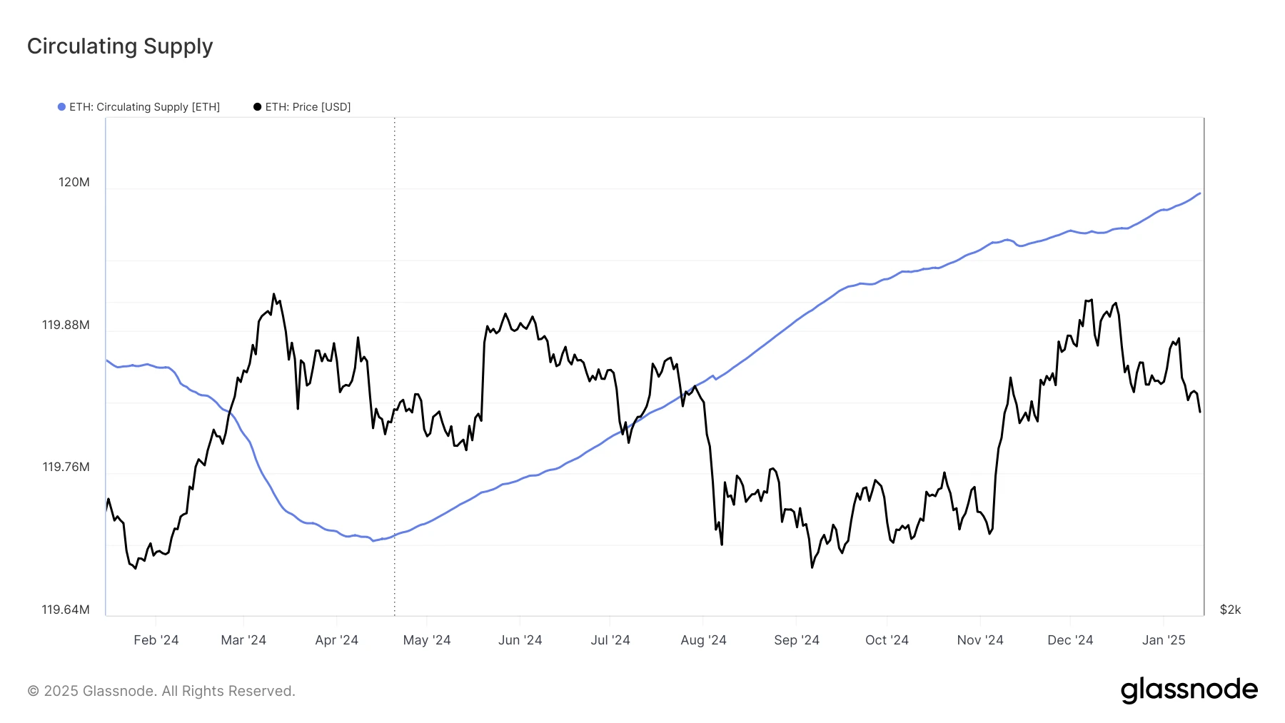 HashKey Capital：2024年下半年Web3行业回顾