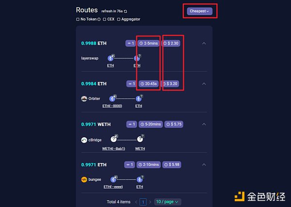 Layer2跨链桥战争：Orbiter VS Layerswap，谁更好用？