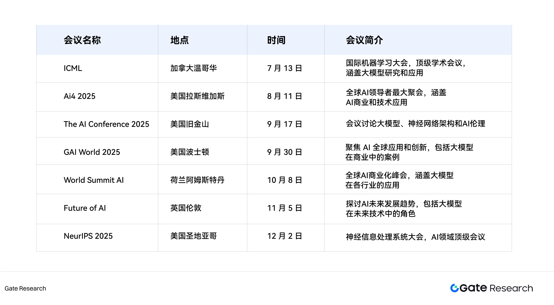 Gate研究院：2025下半年Meme新叙事指南