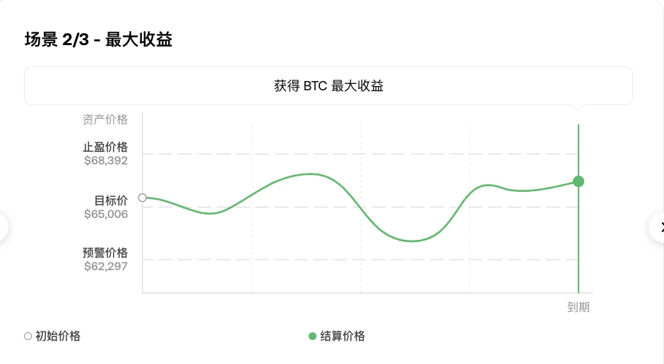 掘金牛市，OKX 7大CeFi工具详解，灵活应对涨跌