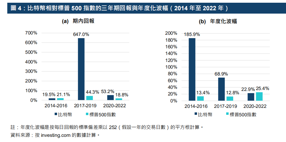 港交所报告解读：ETF与全球金融市场虚拟资产生态圈的发展