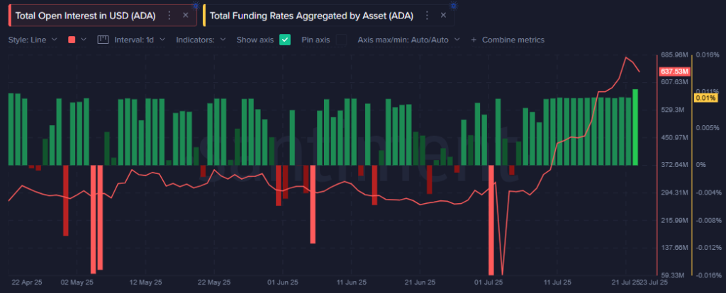 Analysts Eye $2 for ADA Price as Whales Accumulate  
