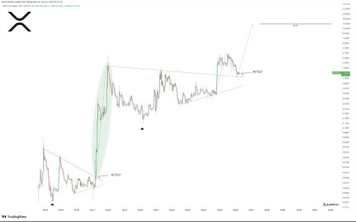 XRP’s 900% Move To $15: Pundit Flags The Retest That Will Trigger It