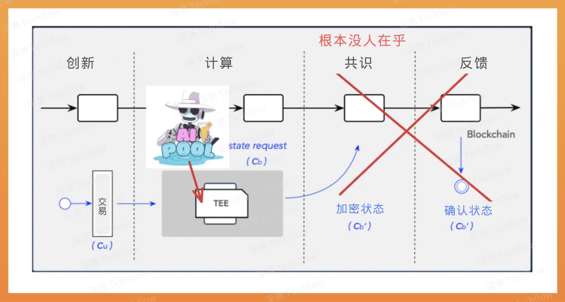 AI代理经济大爆发，如何正确布局潜力代币？