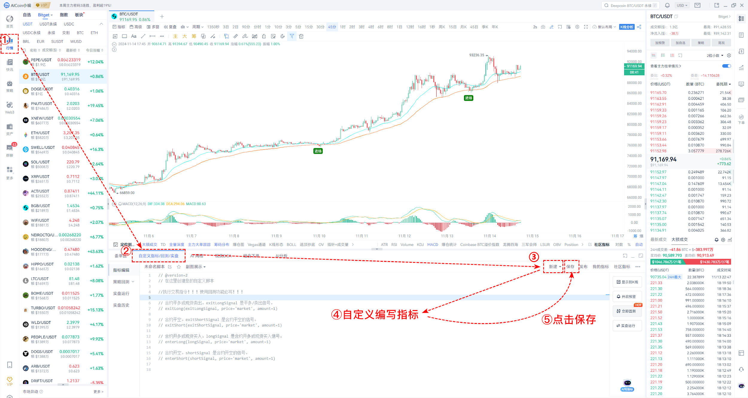 AICoin与Bitget研究院：剖析牛市关键指标，如何抄底与逃顶_aicoin_图14