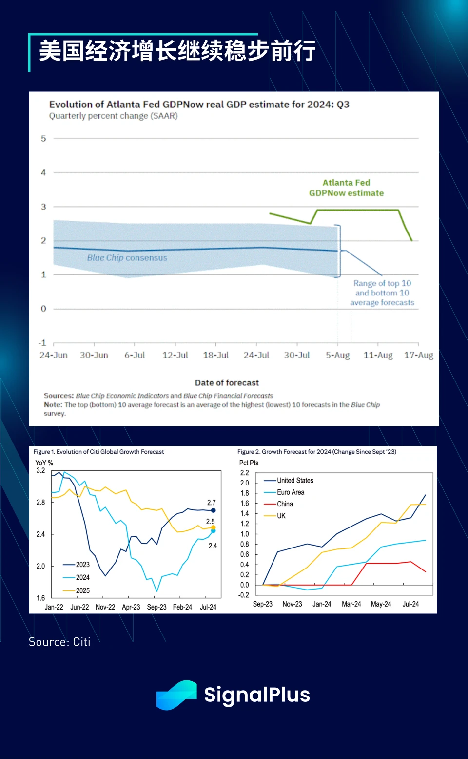 SignalPlus宏观分析特别版：Return to Summer Doldrums?