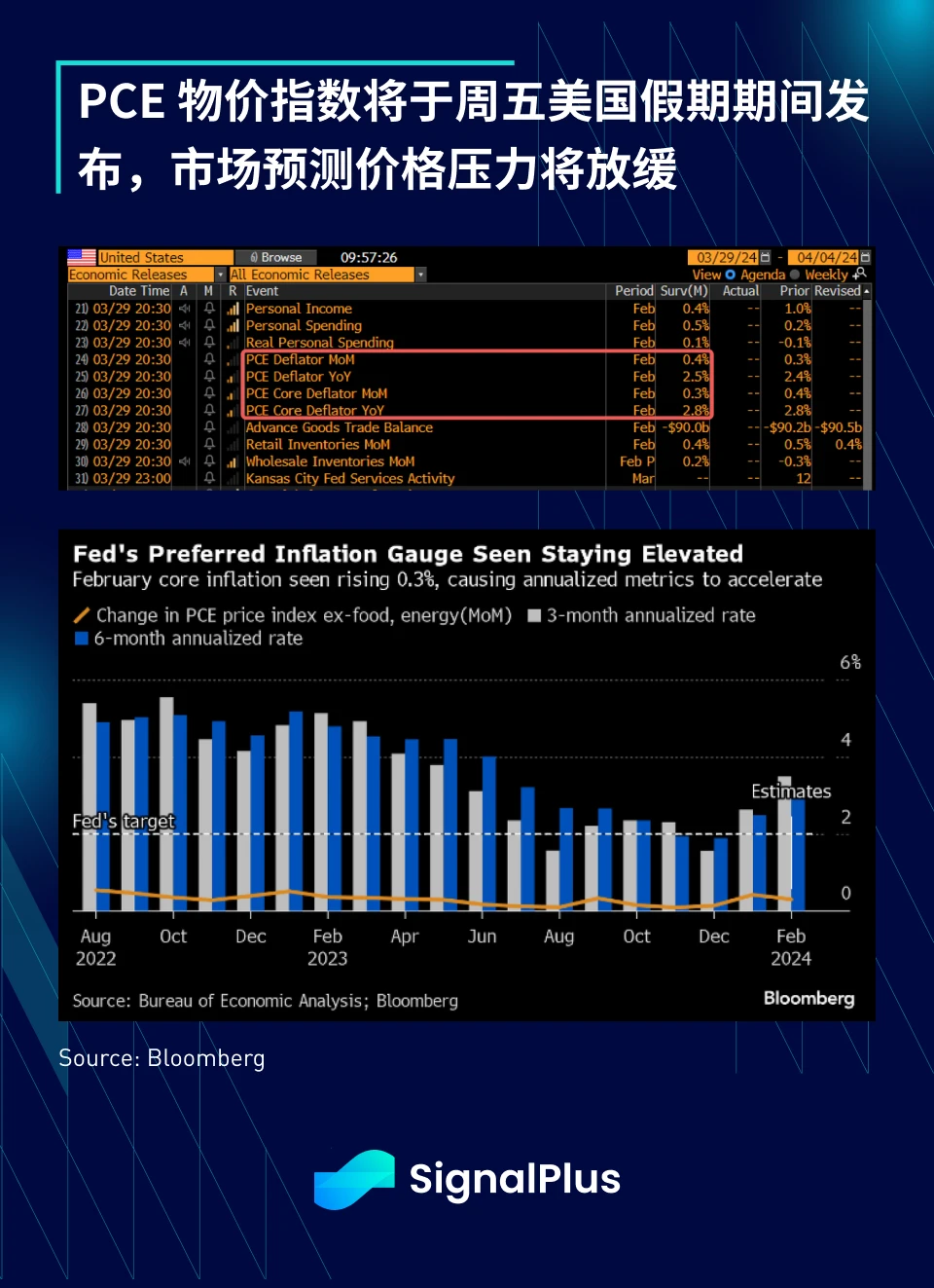 SignalPlus宏观分析(20240328)：美国核心通胀小幅下降