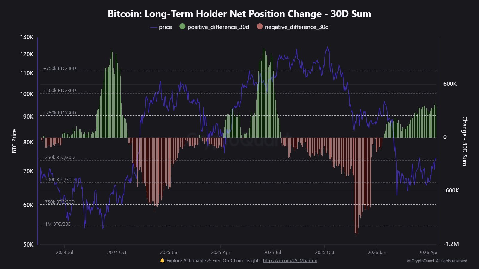 Bitcoin Recovery Still Looks Like A Bear Market Rally, Analyst Says