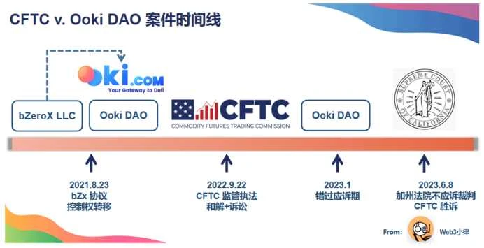 CFTC胜诉Ooki DAO，开创DAO可承担法律责任的先例