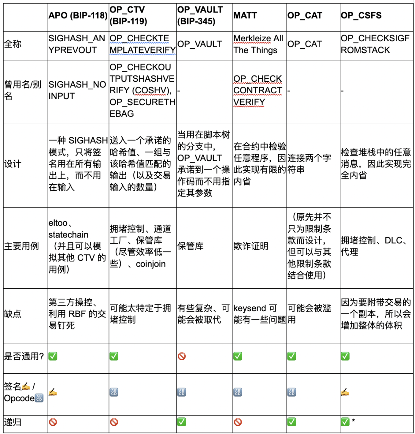 HashKey Capital研报：Covenants，<a href=