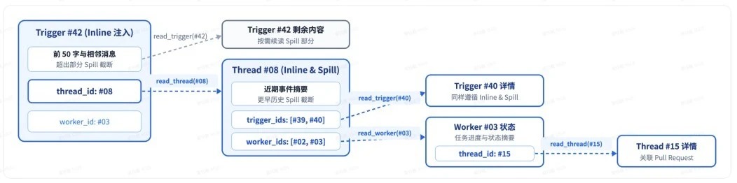 刚刚，DeepSeek 公布下一代 agent harness 理念